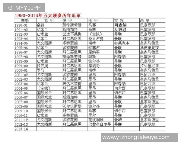 杭州足球队在世界锦标赛中的意识表现与欧冠足球的对比分析