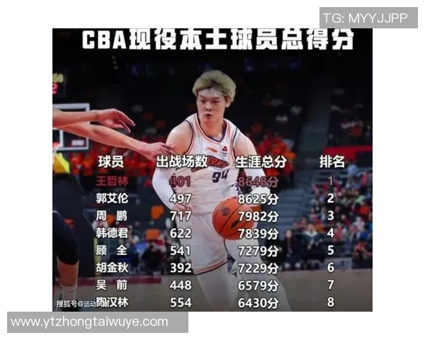 运动数据篮球比赛经验排行榜揭晓北京篮球队荣登第一名引发热议 运动数据篮球比赛经验排行榜揭晓北京篮球队荣登第一名引发热议