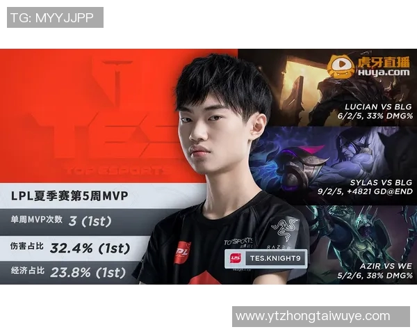 今年运动数据洲际赛积分榜更新WE战队以96分稳居第一名引领全局