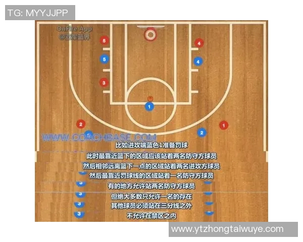 实时新闻深入分析西安篮球队中路突破战术的优势与应用技巧 实时新闻深入分析西安篮球队中路突破战术的优势与应用技巧